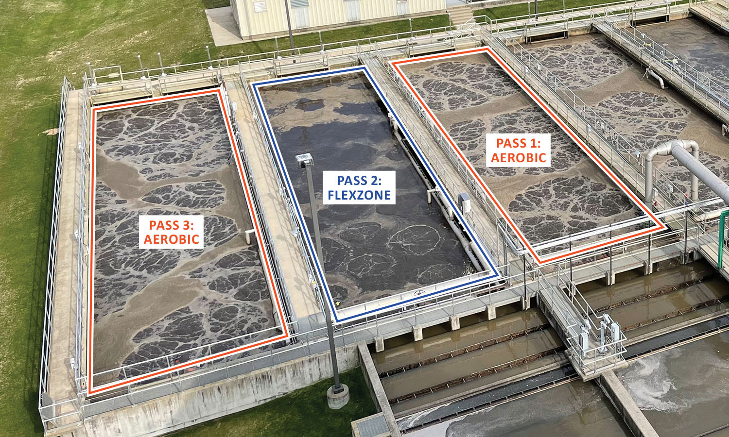 Clean Water Plant (CWP) in Grandville, Michigan - secondary treatment aerial view