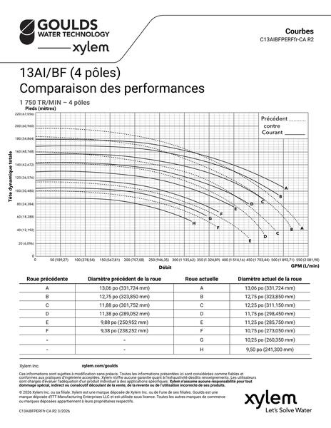 13AIBF (4 pole) Performance Comparison fr-CA (C13AIBFPERFfr-CA R2)