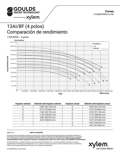 13AIBF (4 pole) Performance Comparison es-LA (C13AIBFPERFes-LA R2)