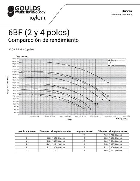 6BF (2 and 4 pole) Performance Comparison es-LA (C6BFPERFes-LA R2)