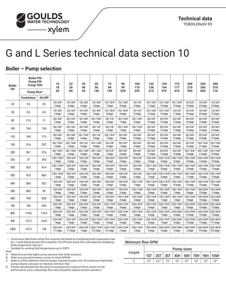G and L Series Technical Data (TDBOILEReSV R3)
