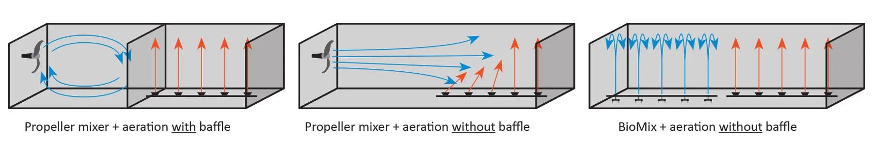 BioCycle-ENR Activated Slude Process Overcoming Limitations