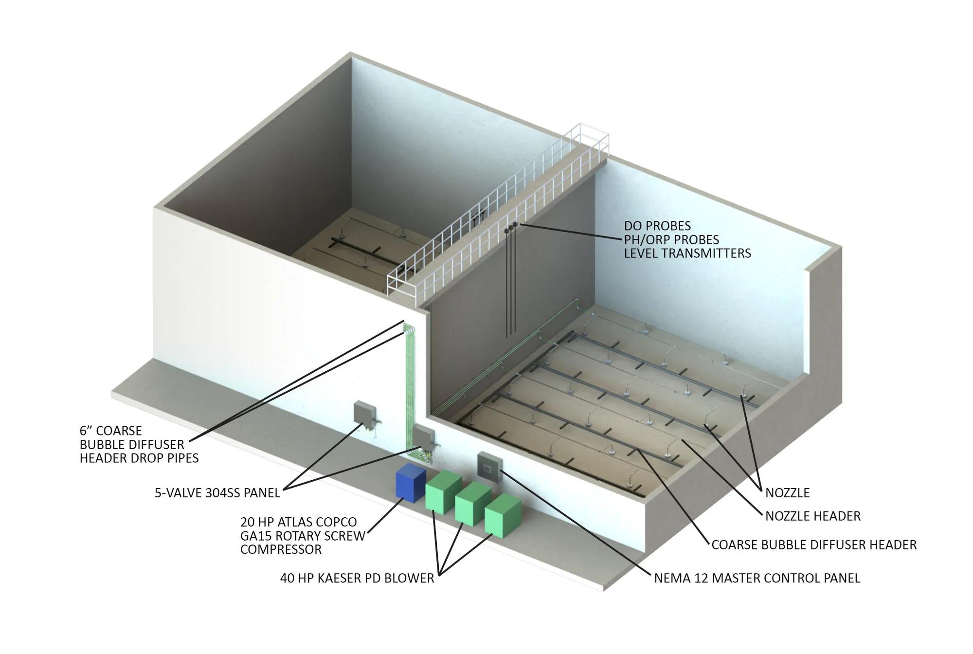 Water Resource Recovery Facility in Polson, Montana - digester configuration