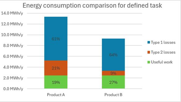 Case study demonstrating how Sentec developed a quantified product sustainability roadmap, identifying key emissions hotspots, prioritising high-impact opportunities, and defining technology pathways capable of delivering significant portfolio-wide carbon reductions.