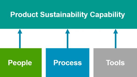 Case study demonstrating how Sentec developed a quantified product sustainability roadmap, identifying key emissions hotspots, prioritising high-impact opportunities, and defining technology pathways capable of delivering significant portfolio-wide carbon reductions.