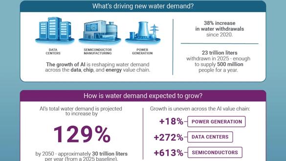 XYL_26_GWI_WNE_Infographic-V5