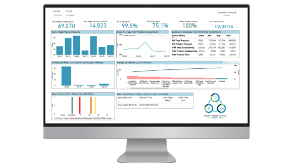 Pharma Integrated System - Sophis